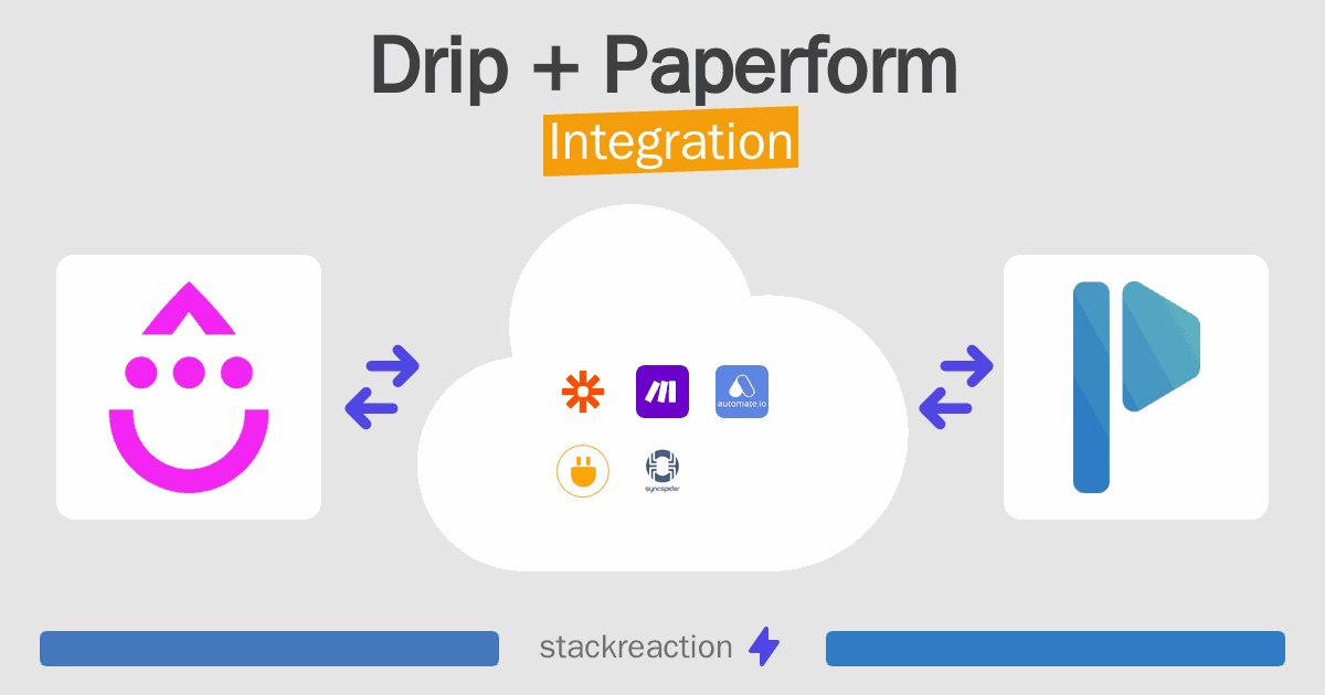 Drip and Paperform Integration