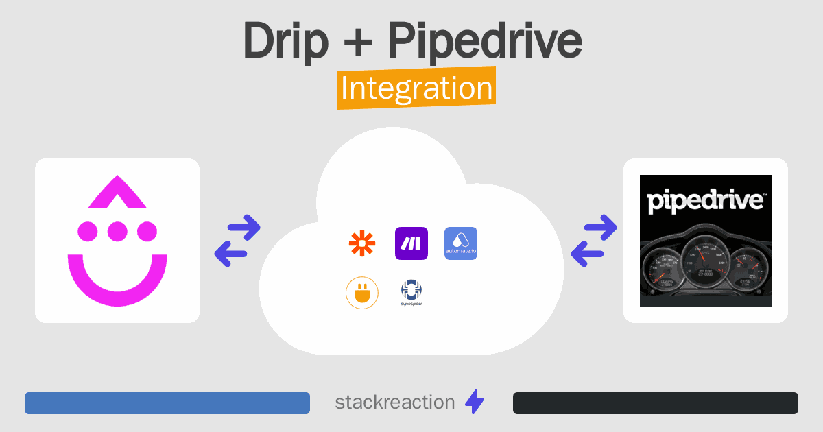 Drip and Pipedrive Integration