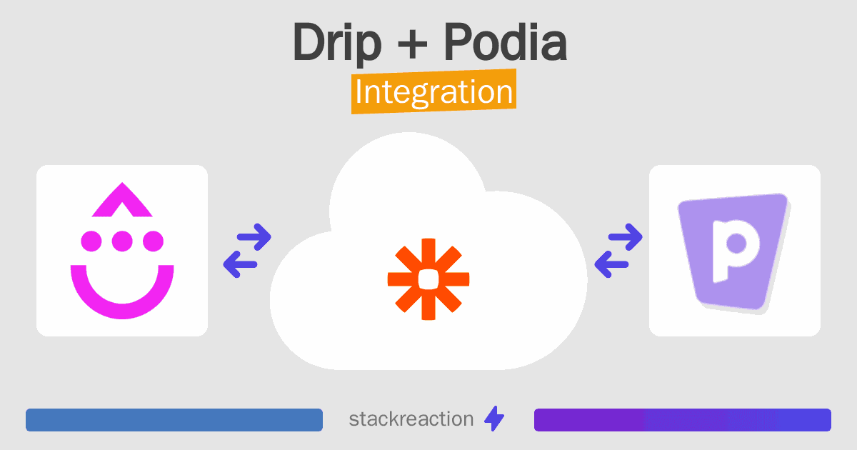 Drip and Podia Integration