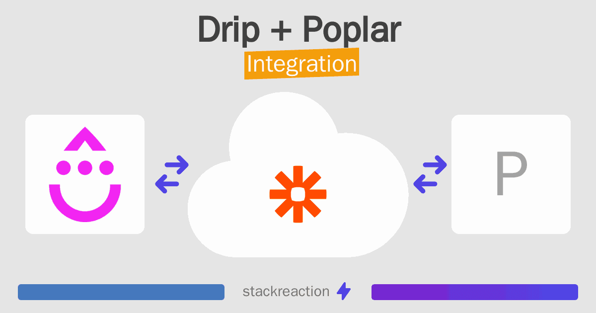 Drip and Poplar Integration