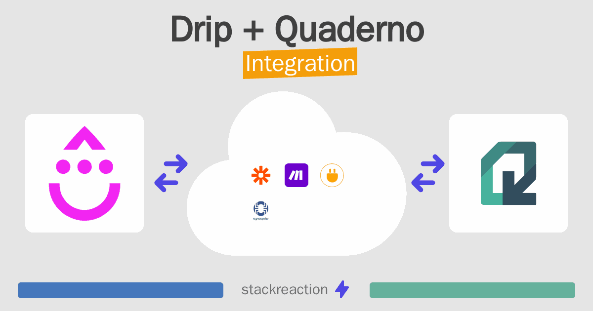Drip and Quaderno Integration