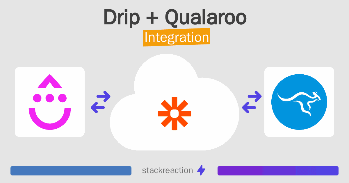 Drip and Qualaroo Integration