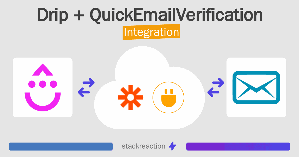 Drip and QuickEmailVerification Integration