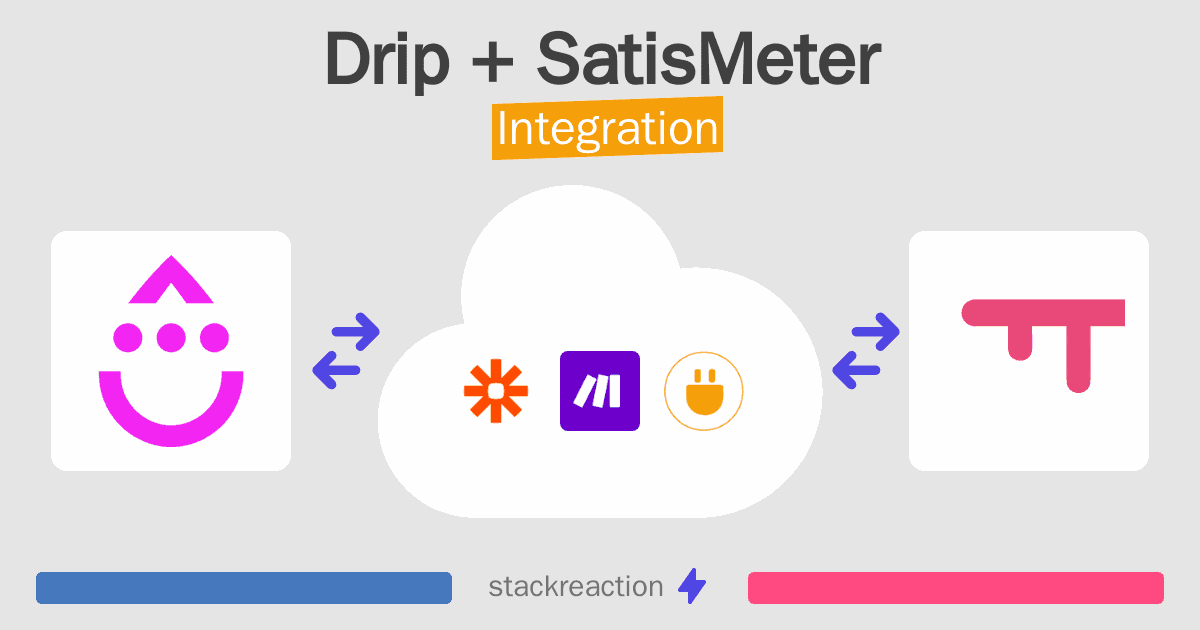 Drip and SatisMeter Integration