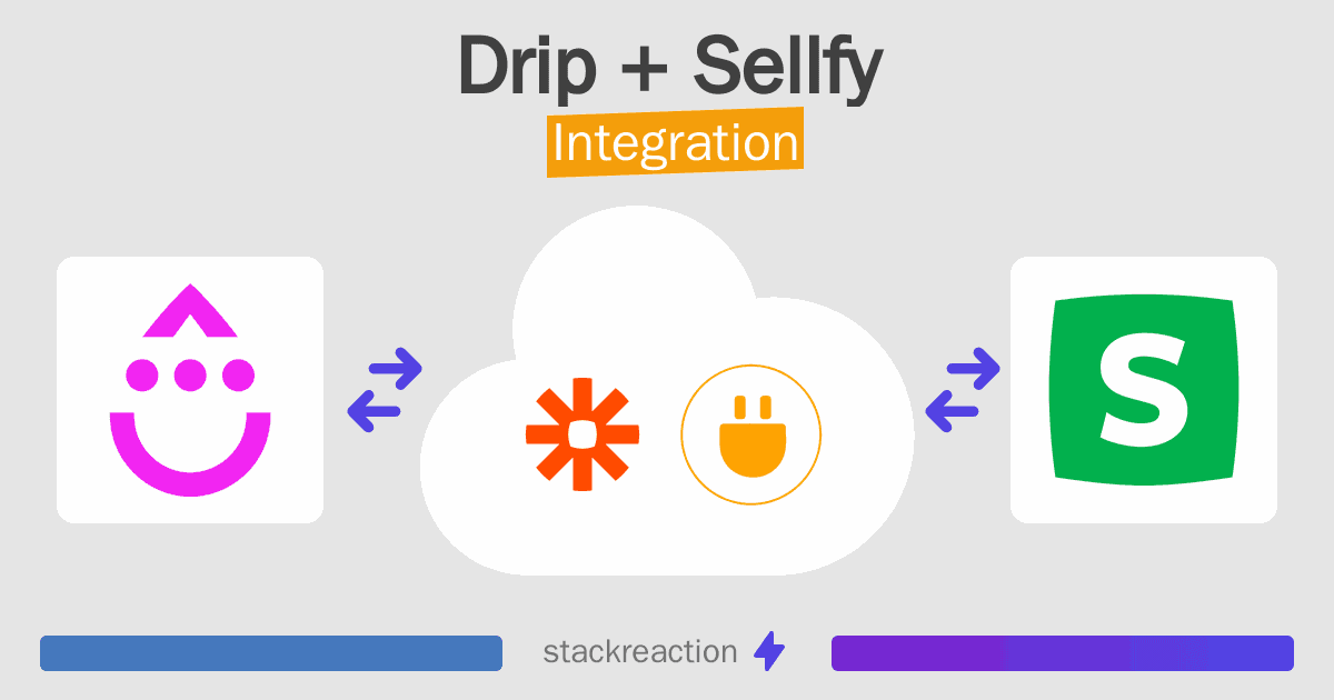 Drip and Sellfy Integration