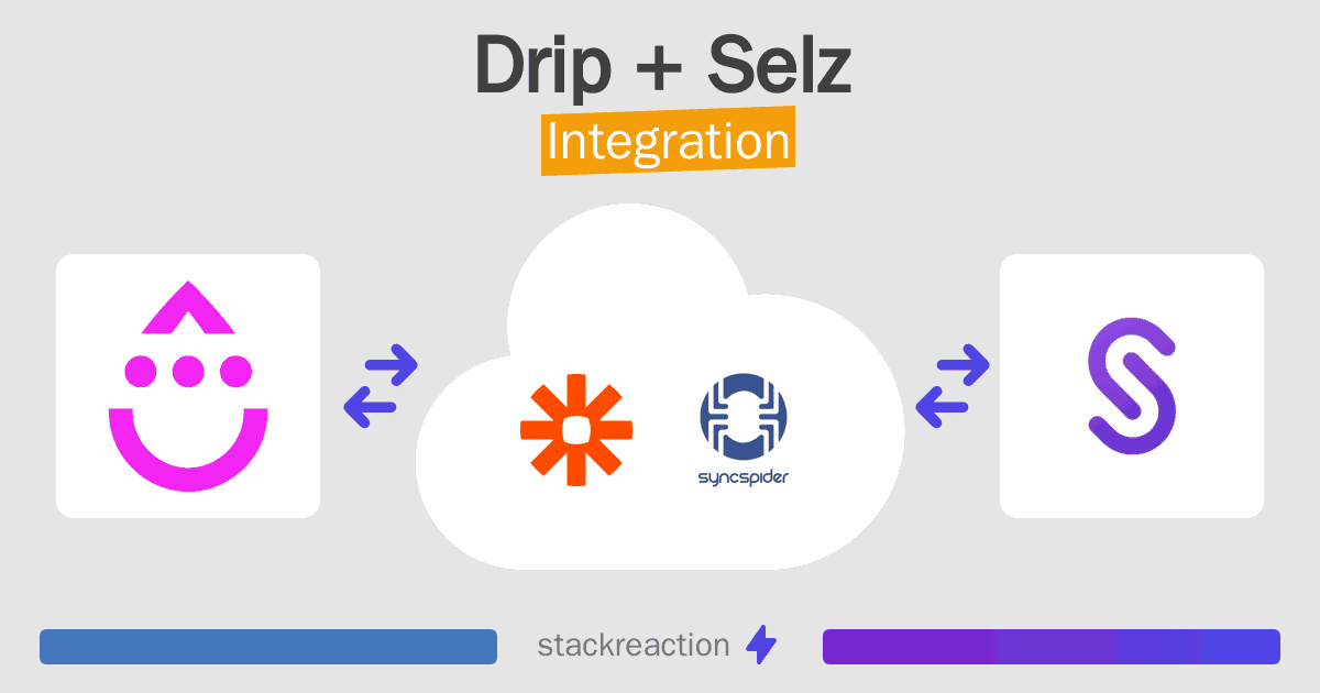 Drip and Selz Integration