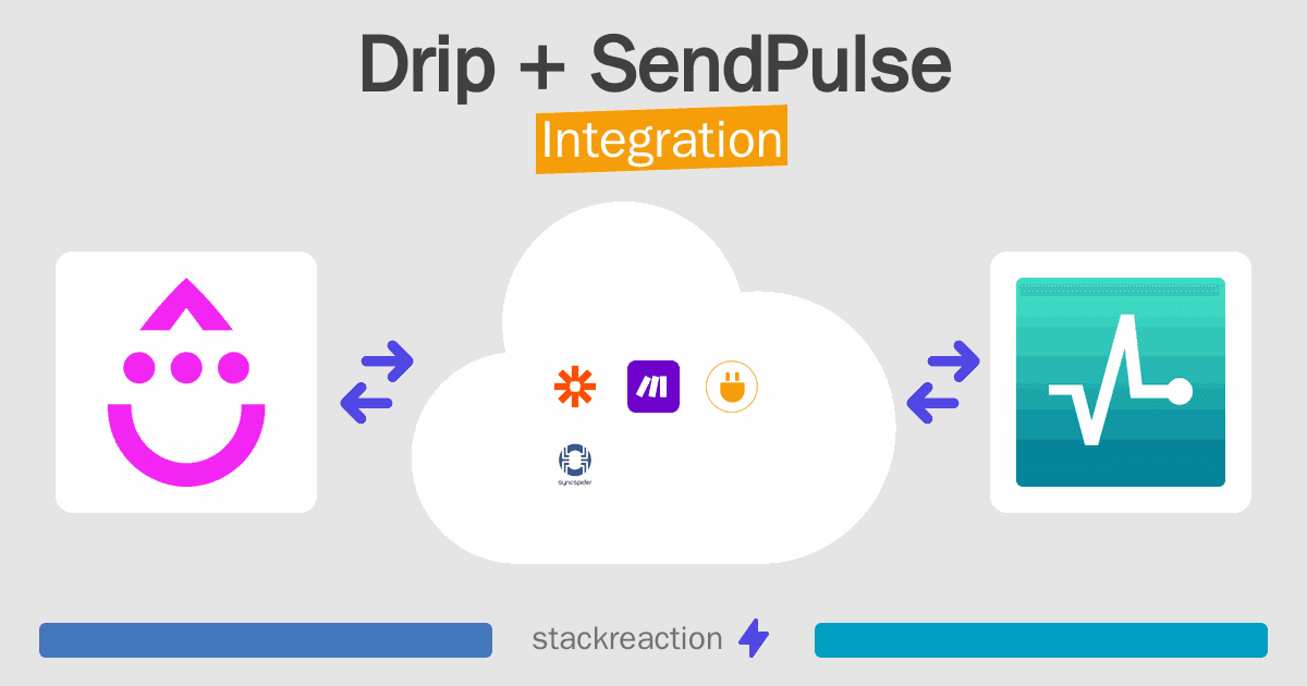 Drip and SendPulse Integration