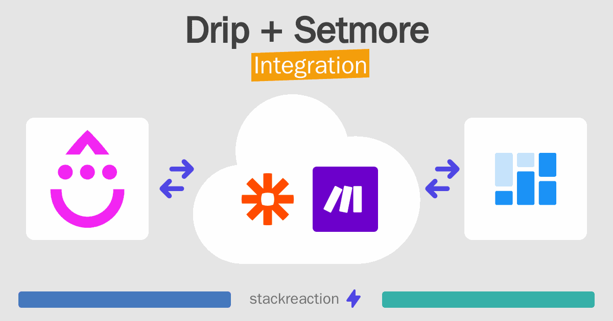 Drip and Setmore Integration