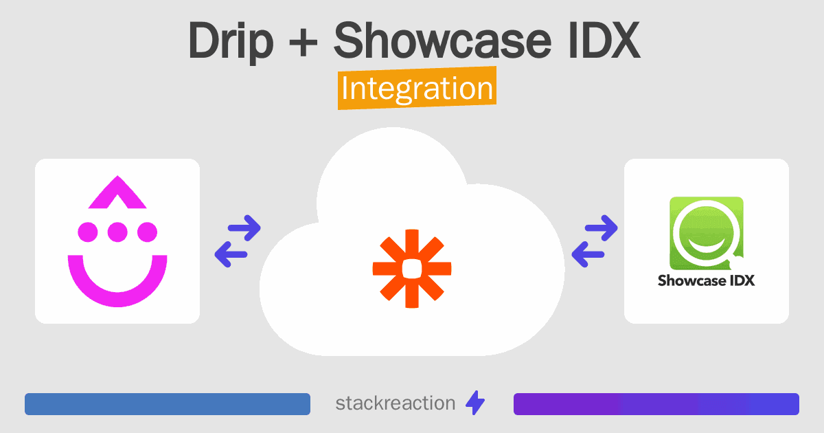 Drip and Showcase IDX Integration