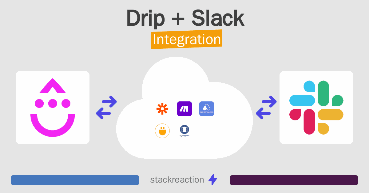 Drip and Slack Integration