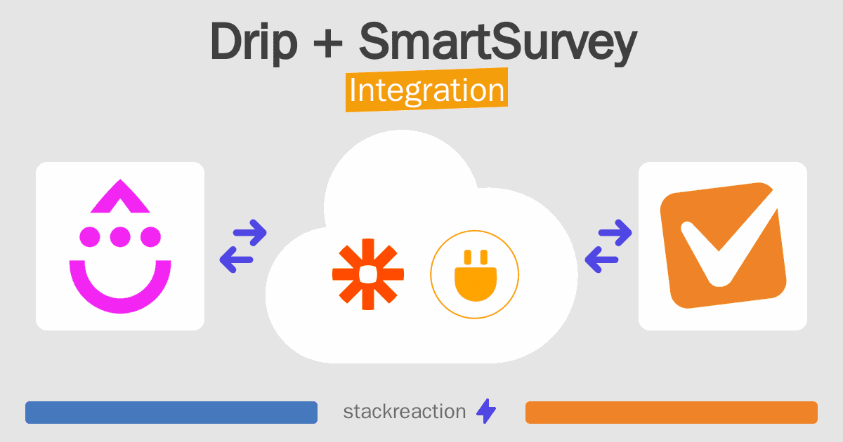 Drip and SmartSurvey Integration