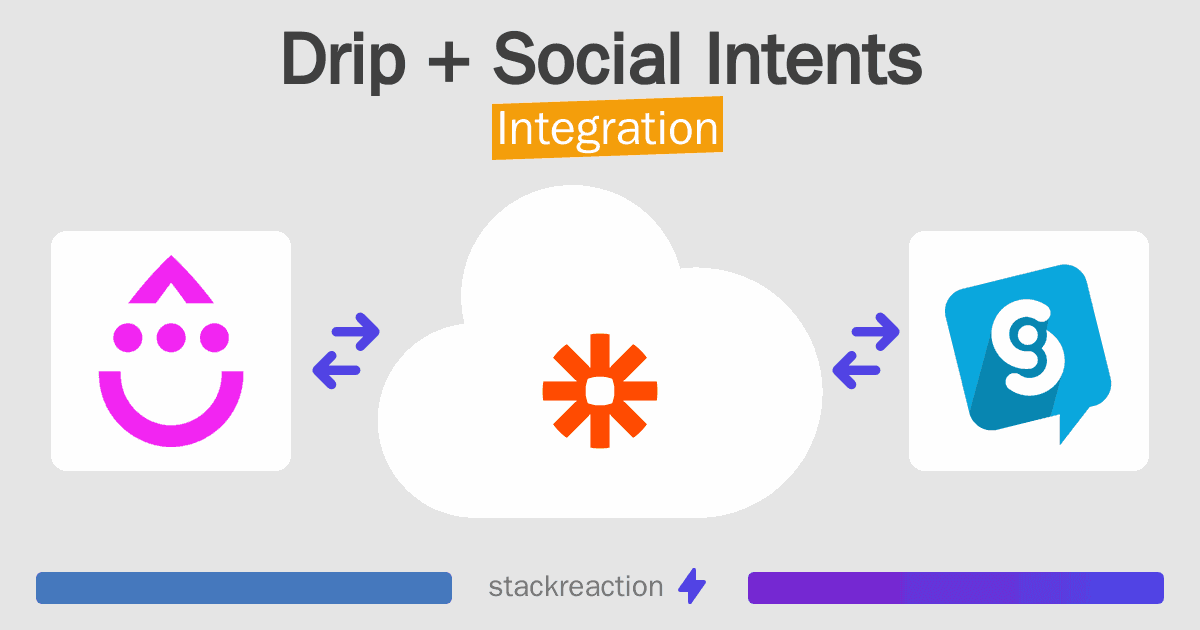 Drip and Social Intents Integration