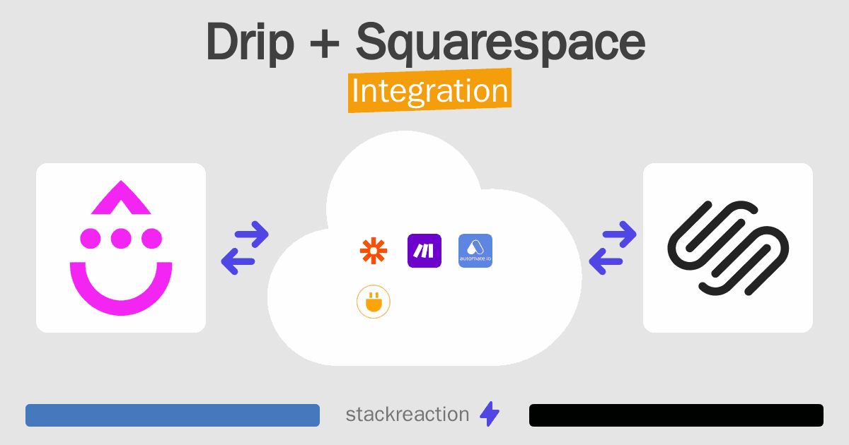 Drip and Squarespace Integration