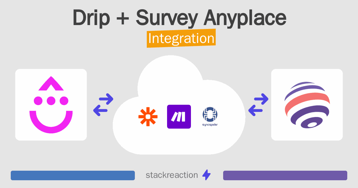 Drip and Survey Anyplace Integration