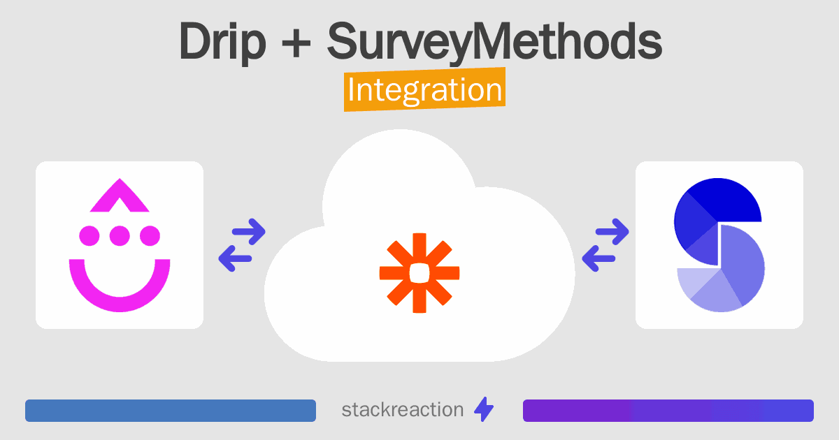 Drip and SurveyMethods Integration