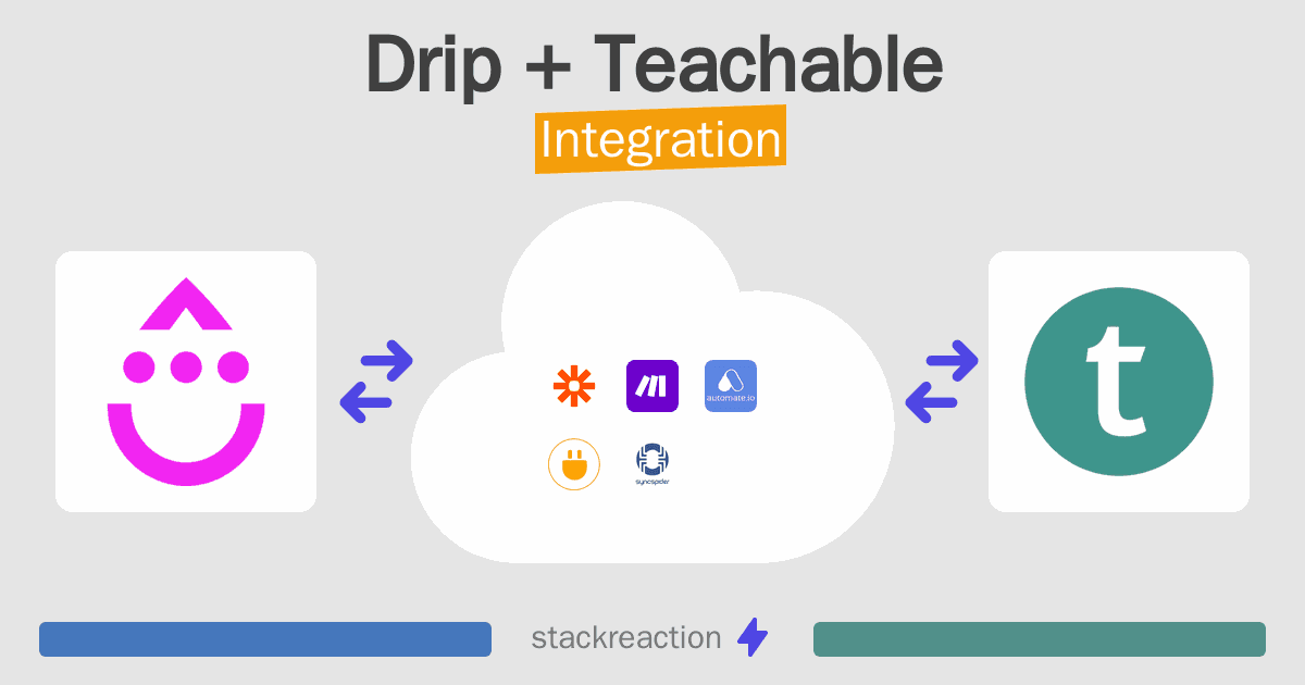 Drip and Teachable Integration