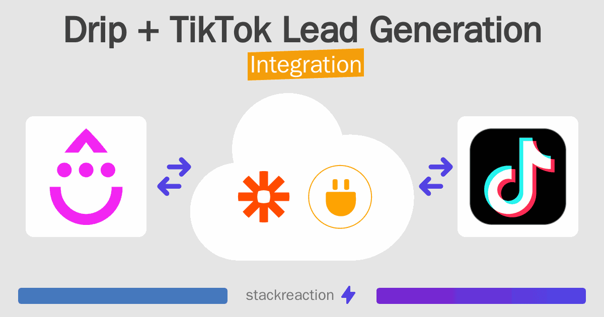 Drip and TikTok Lead Generation Integration