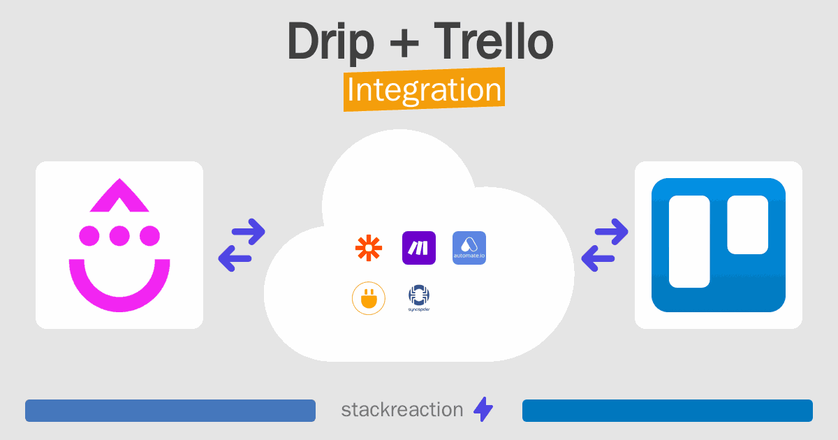 Drip and Trello Integration
