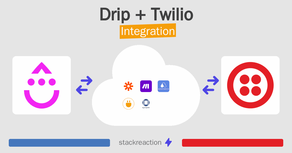Drip and Twilio Integration