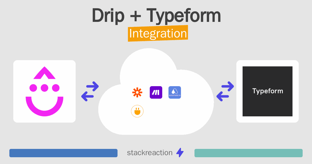 Drip and Typeform Integration