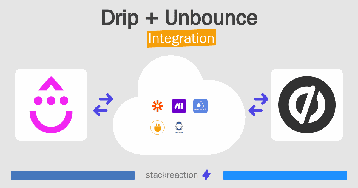 Drip and Unbounce Integration