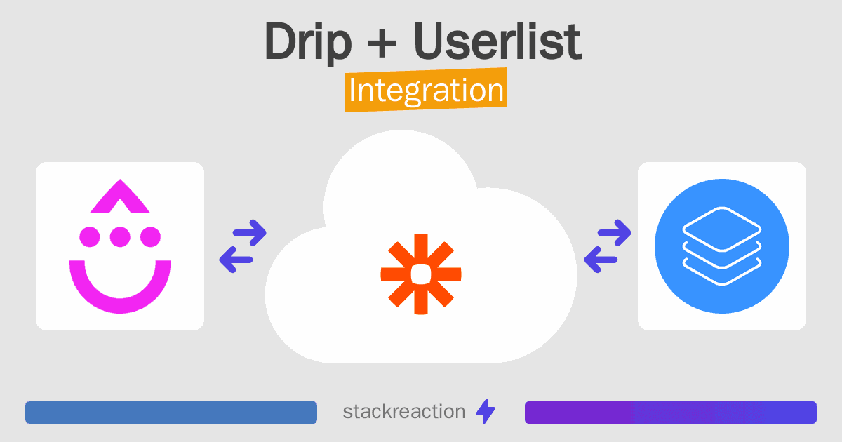Drip and Userlist Integration