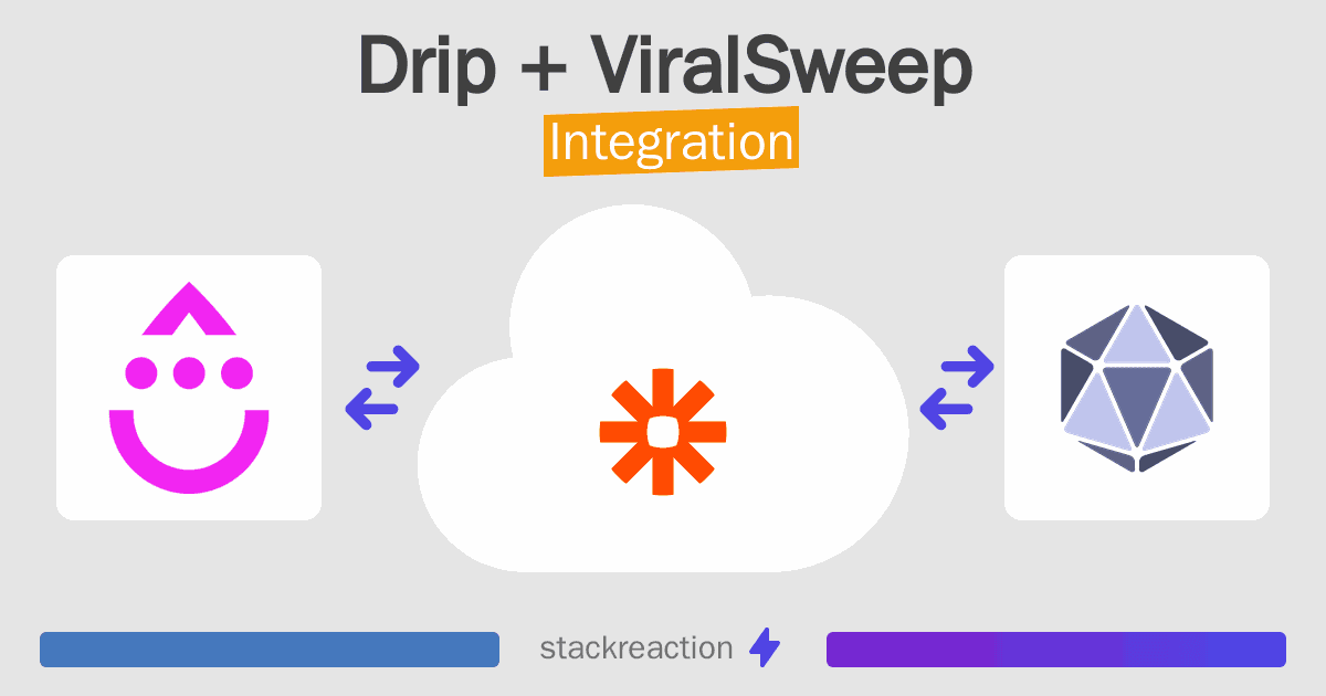 Drip and ViralSweep Integration