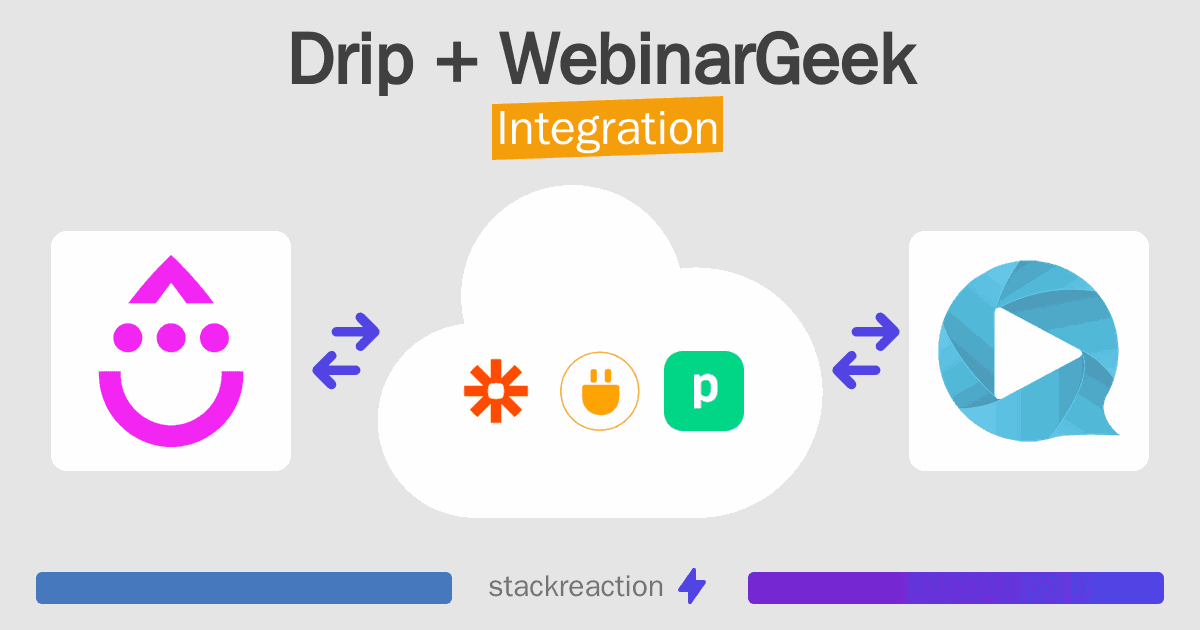 Drip and WebinarGeek Integration