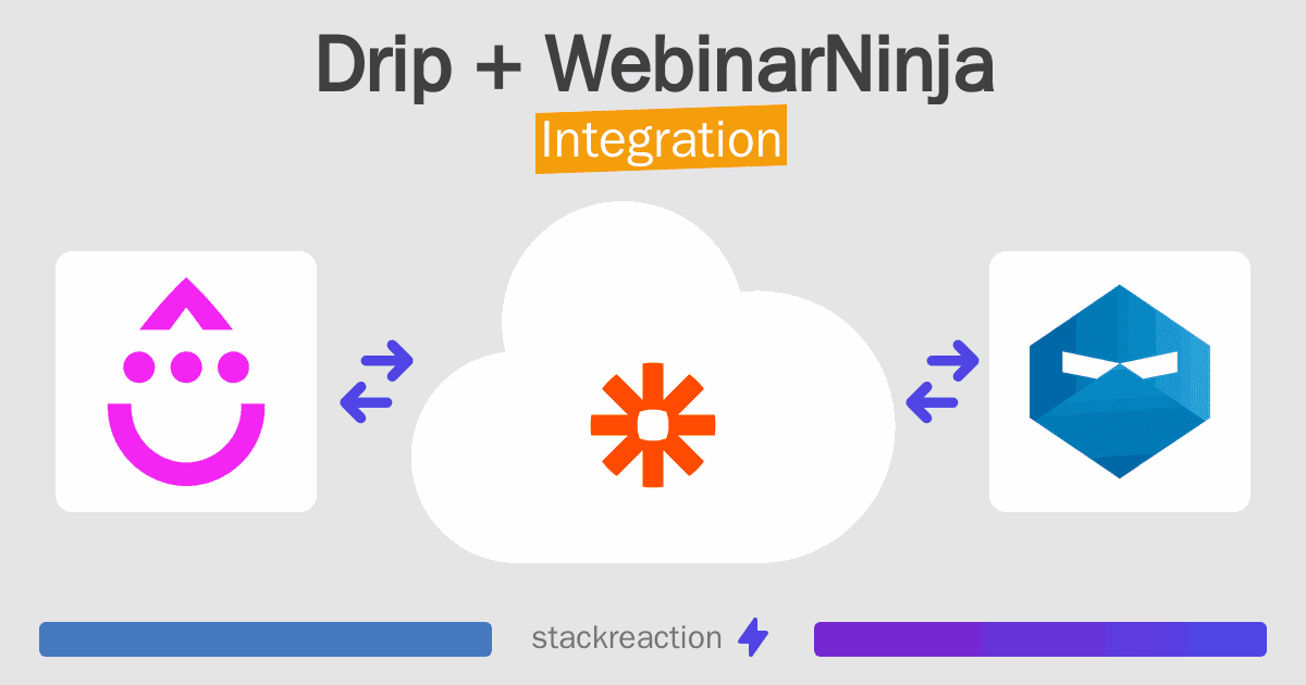 Drip and WebinarNinja Integration