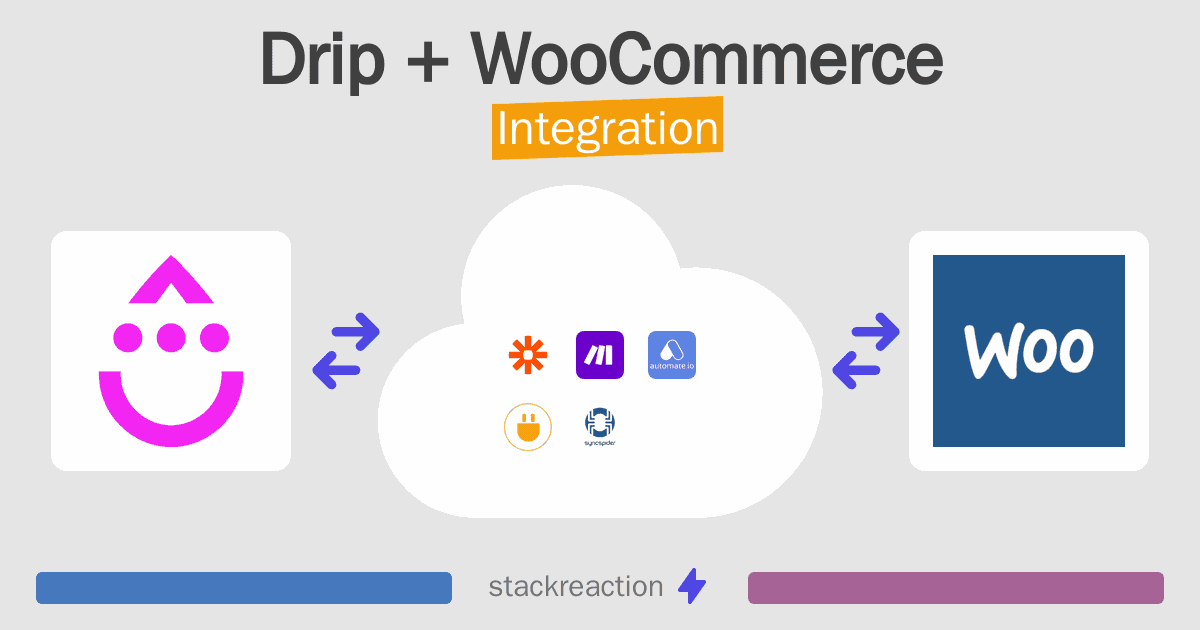 Drip and WooCommerce Integration