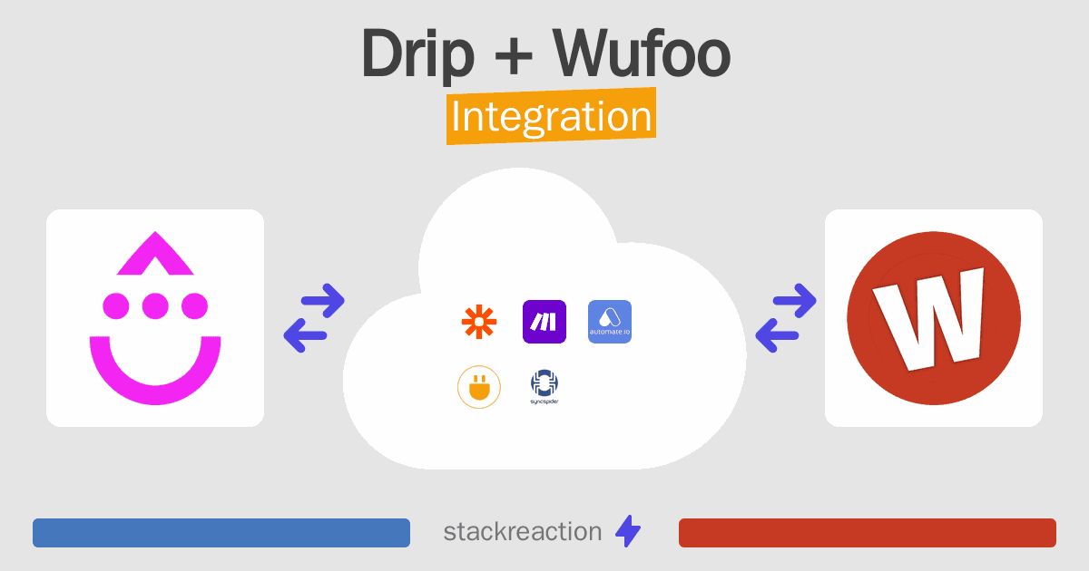 Drip and Wufoo Integration