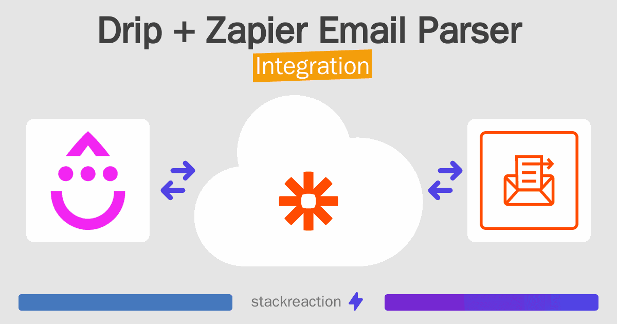 Drip and Zapier Email Parser Integration