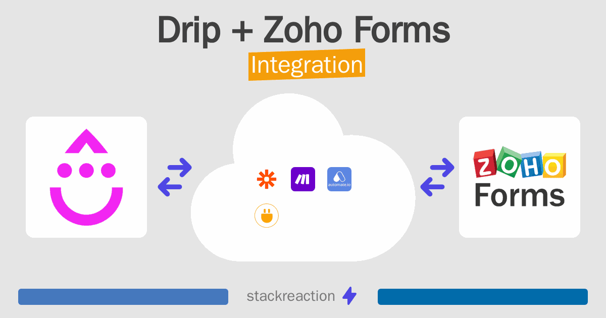 Drip and Zoho Forms Integration