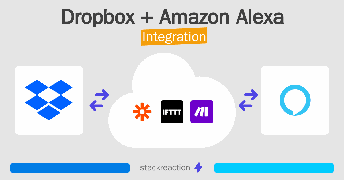 Dropbox and Amazon Alexa Integration