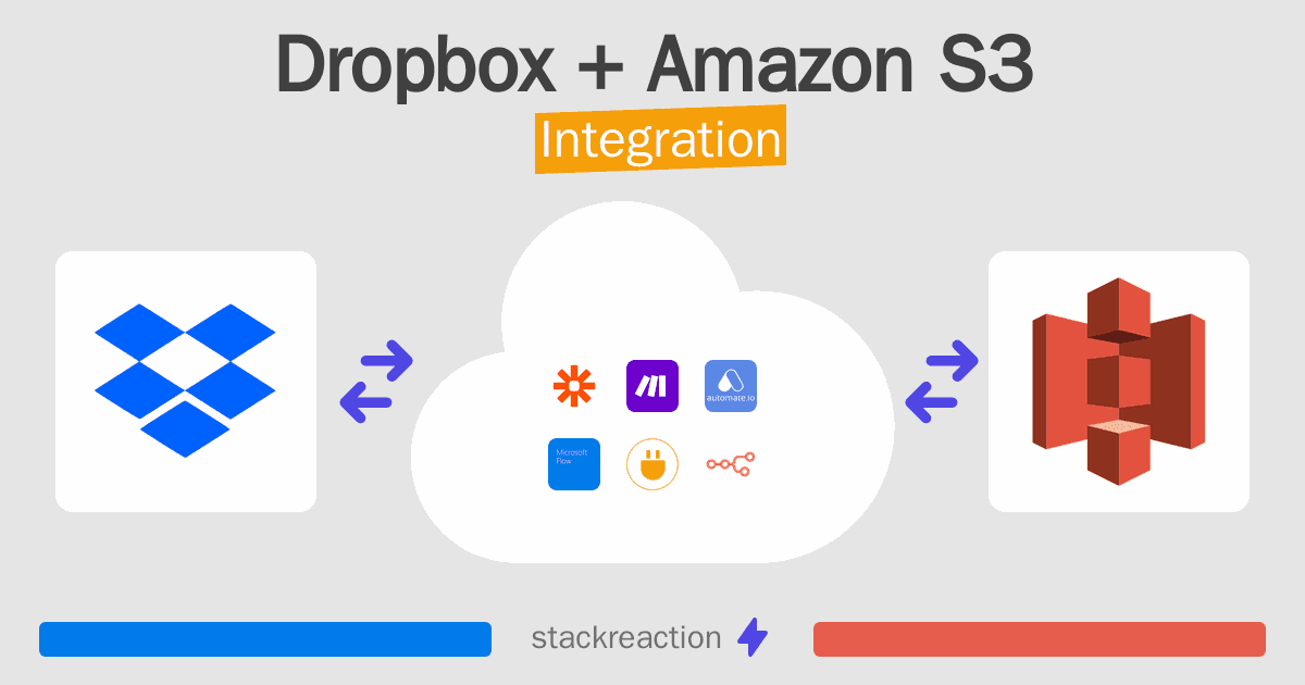 Dropbox and Amazon S3 Integration
