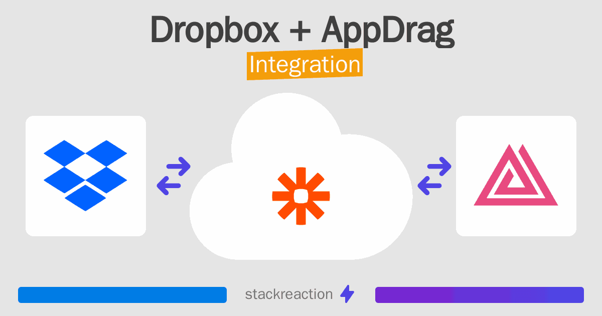 Dropbox and AppDrag Integration