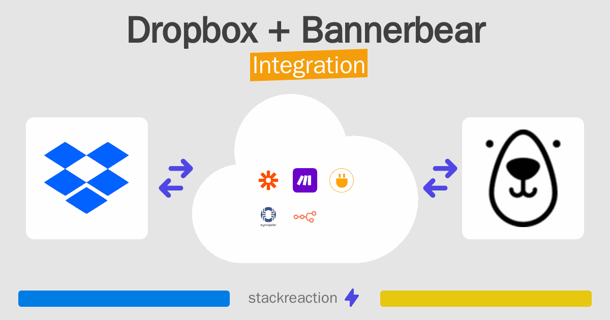 Dropbox and Bannerbear Integration