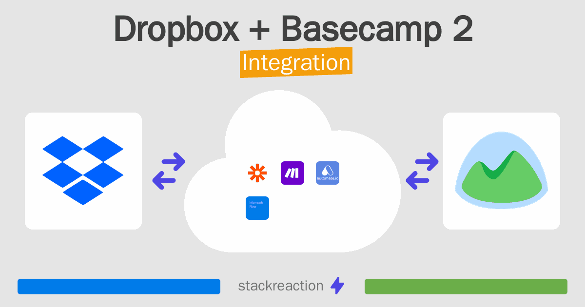 Dropbox and Basecamp 2 Integration