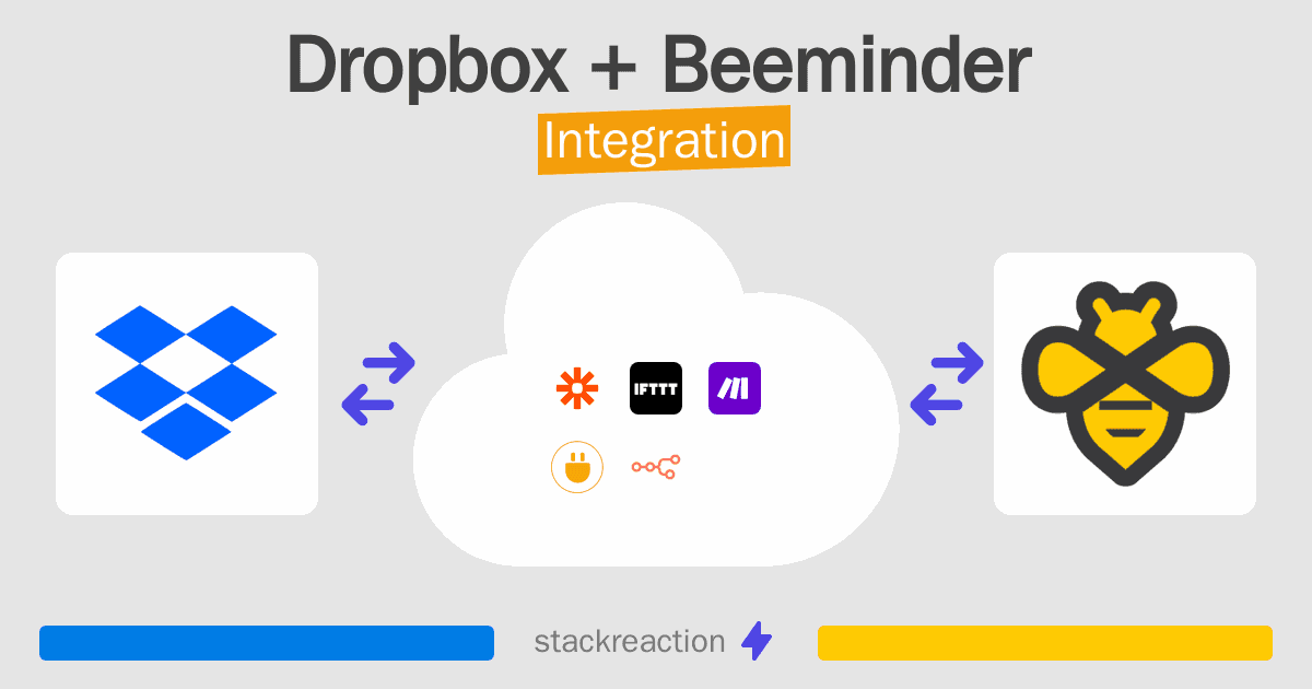 Dropbox and Beeminder Integration