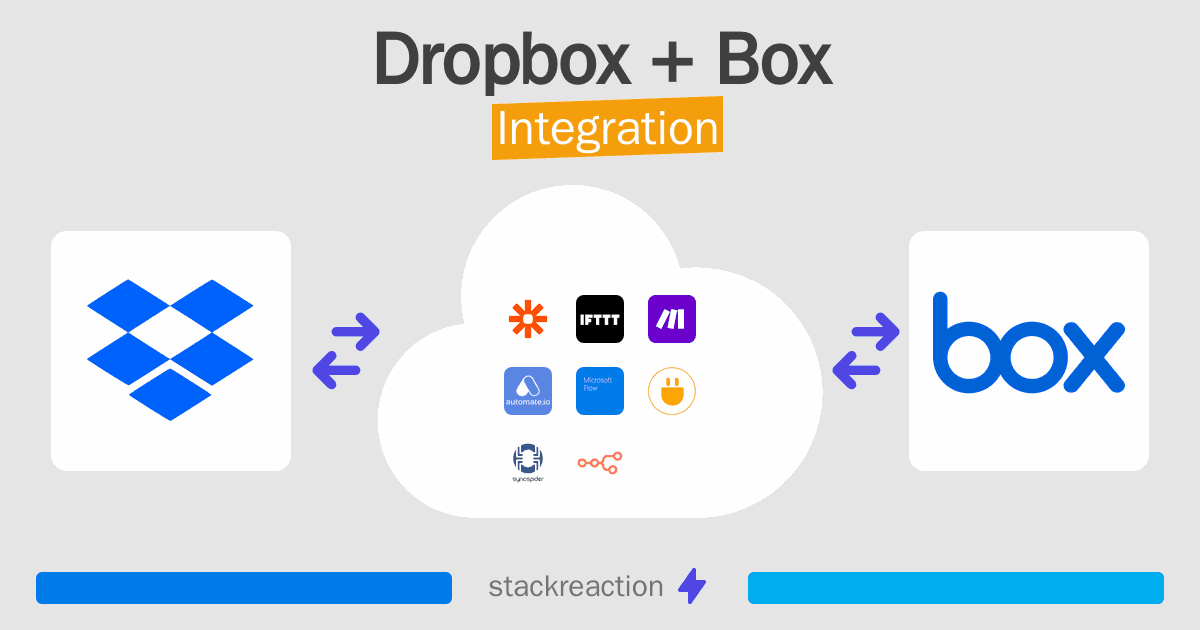 Dropbox and Box Integration