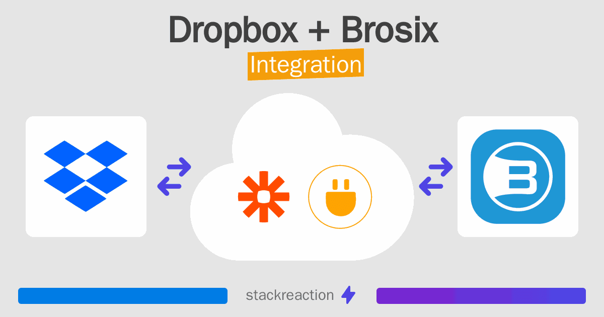Dropbox and Brosix Integration