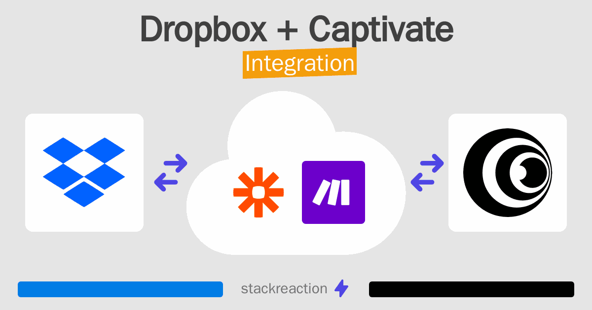 Dropbox and Captivate Integration