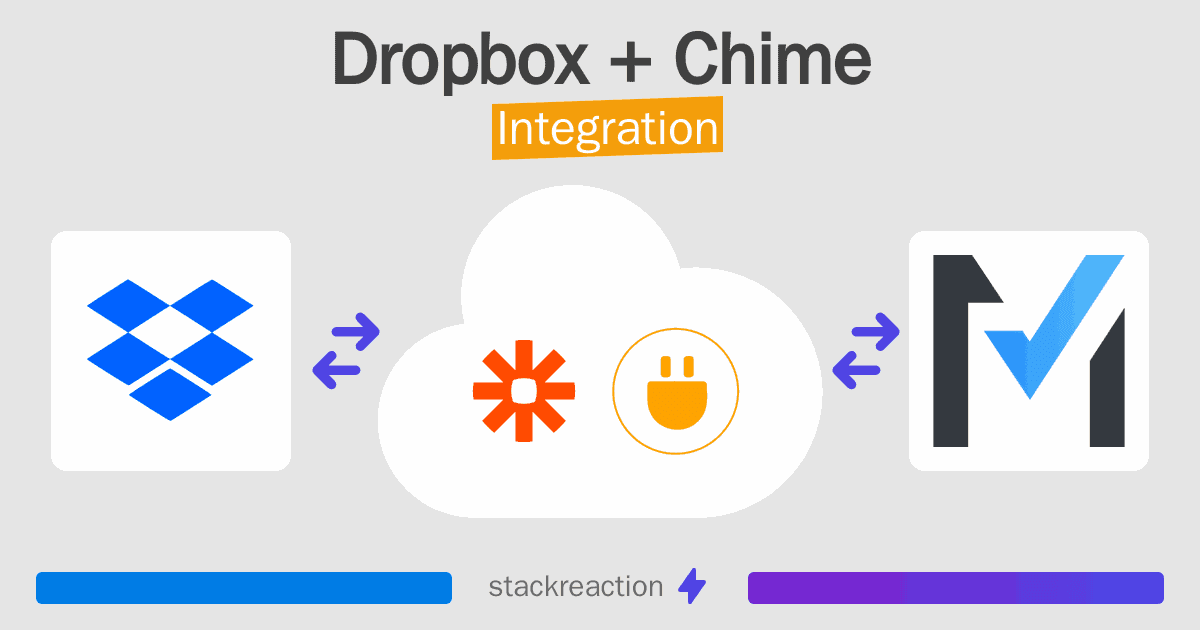 Dropbox and Chime Integration