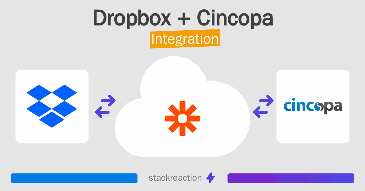 Dropbox and Cincopa Integration