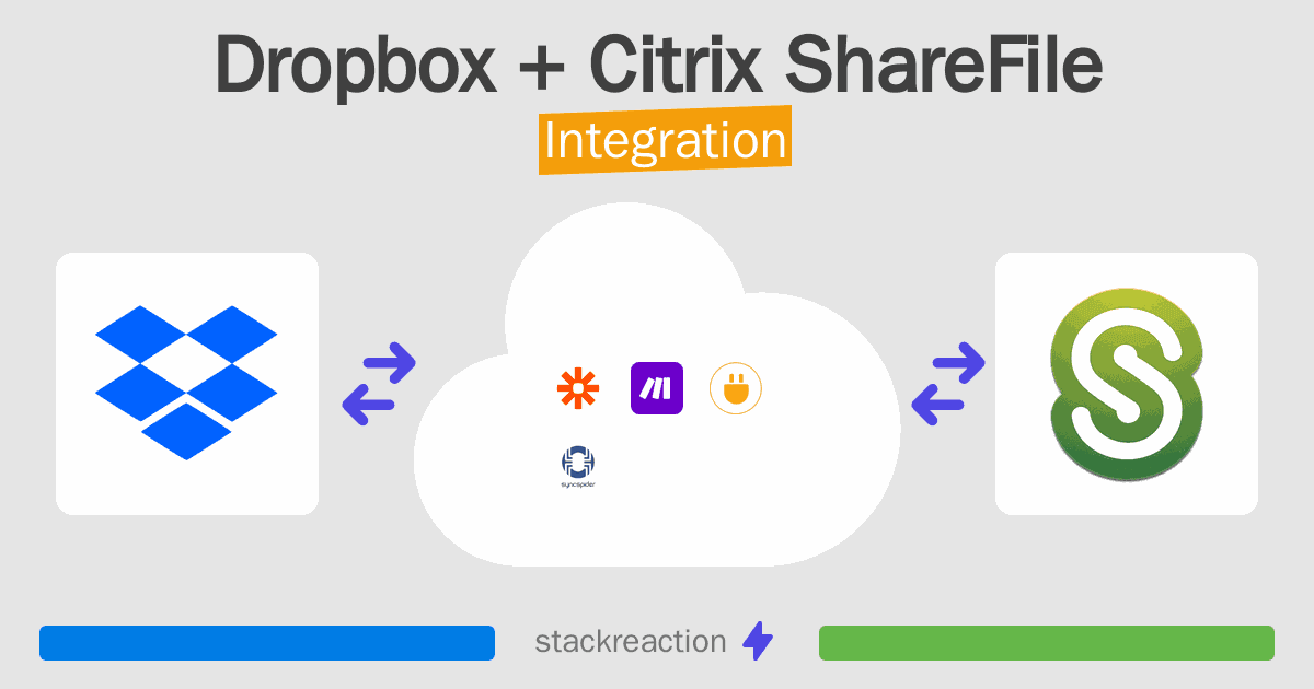 Dropbox and Citrix ShareFile Integration