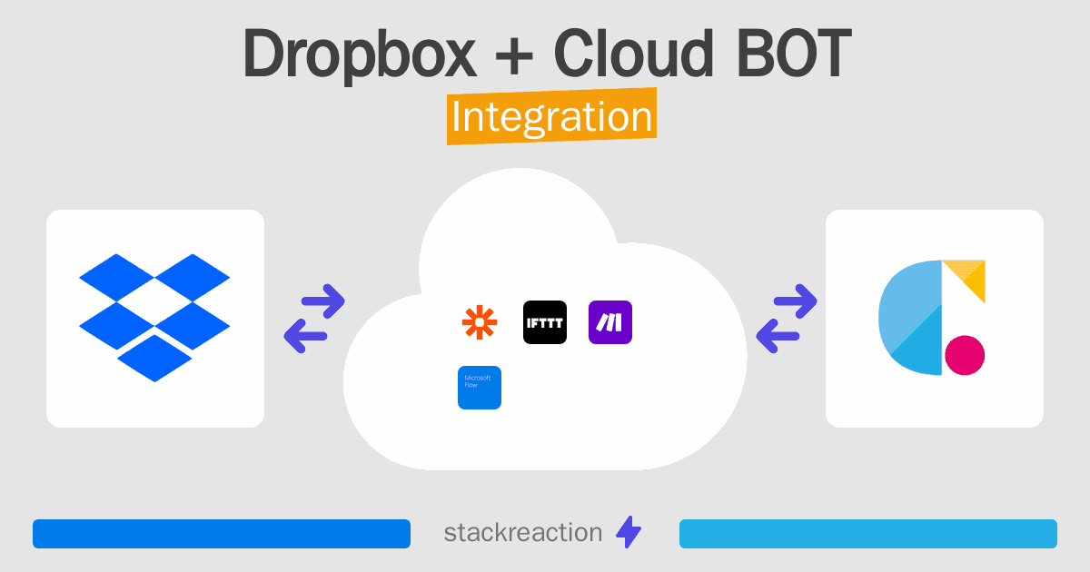 Dropbox and Cloud BOT Integration