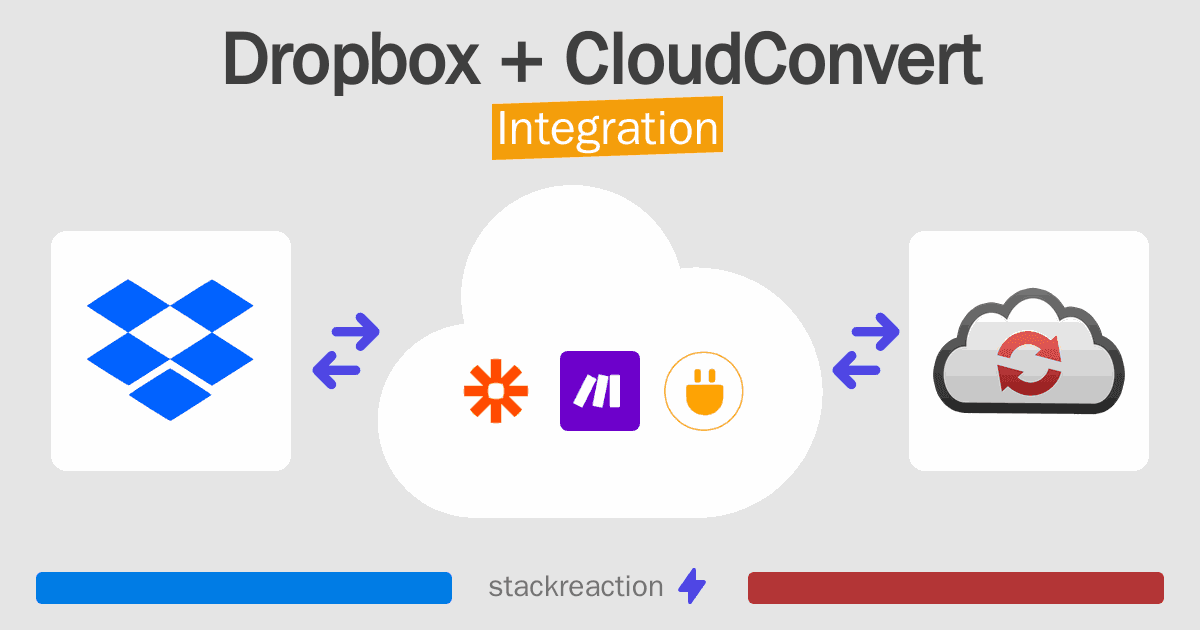 Dropbox and CloudConvert Integration