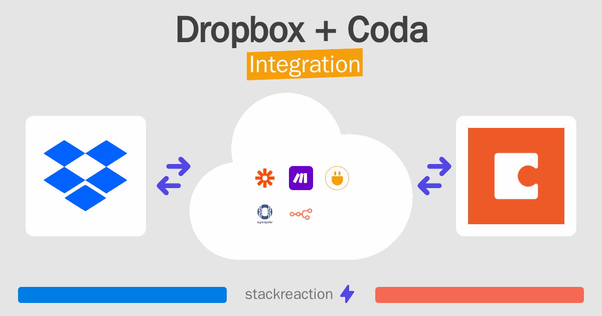 Dropbox and Coda Integration