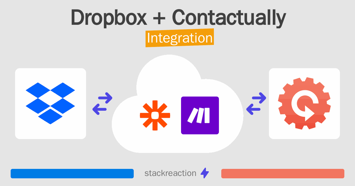 Dropbox and Contactually Integration