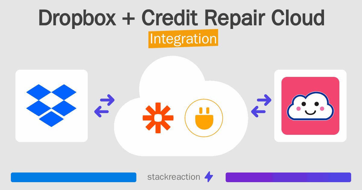 Dropbox and Credit Repair Cloud Integration